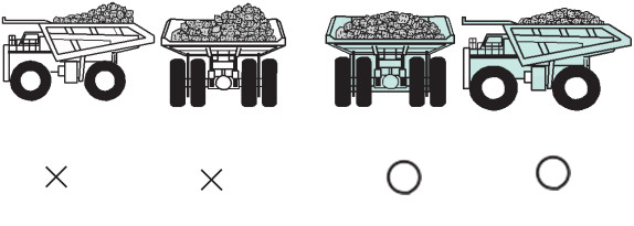Correct Distribution